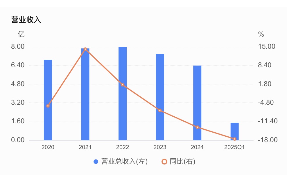 点击查看大图