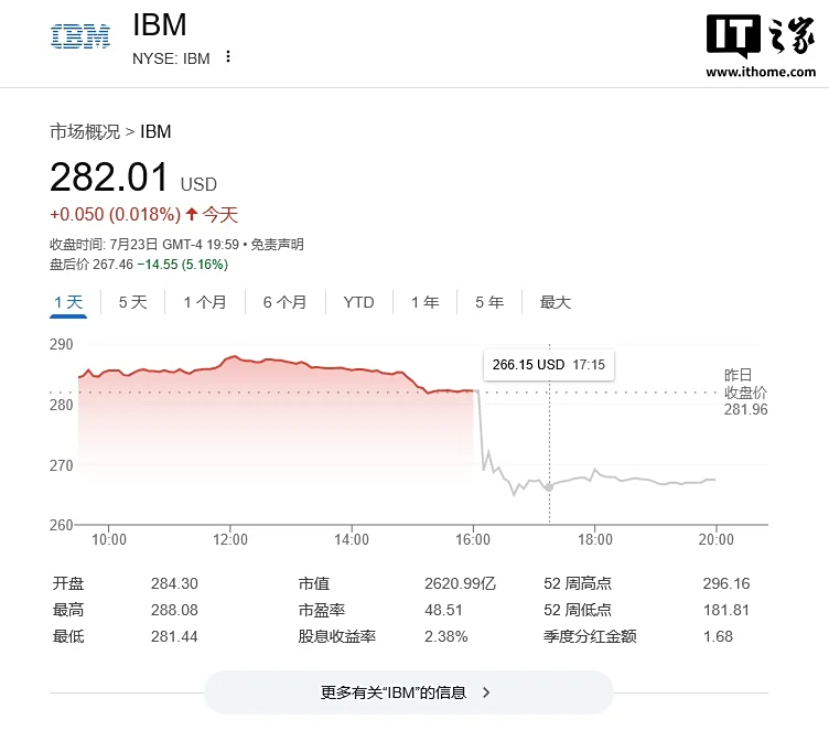 IBM 公布 2025Q2 财报:营收 170 亿美元,同比增长 8%