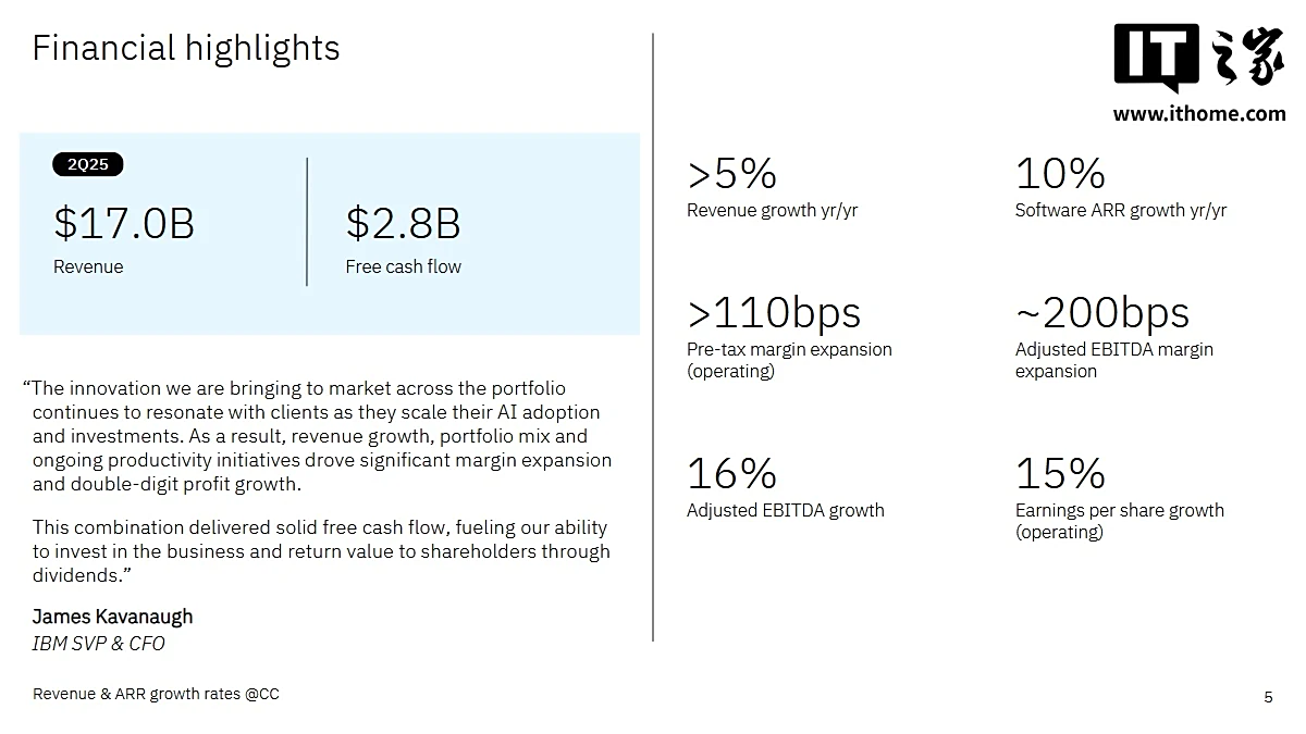 IBM 公布 2025Q2 财报:营收 170 亿美元,同比增长 8%